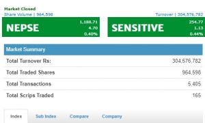 nepse-today