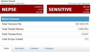 nepse today