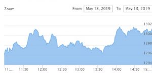 nepse-today