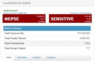 nepse-today