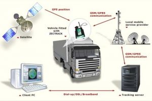 vehicle-tracking-system