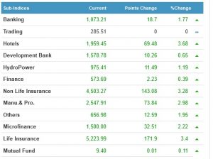 nepse-index