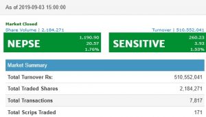 nepse index