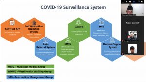 covid 19 servilance system