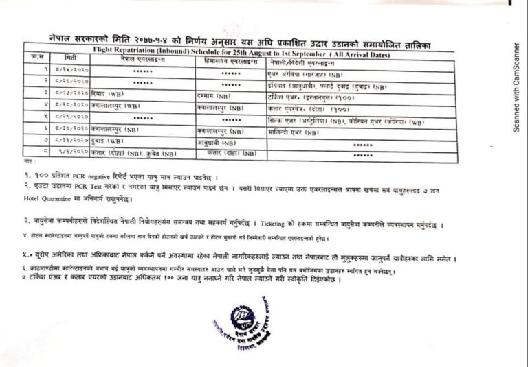 सरकारले सार्वजनिक गर्याे विदेशमा रहेका नेपाली उद्वारको उडान तालिका, कुन देशबाट कहिले (सुचिसहित)