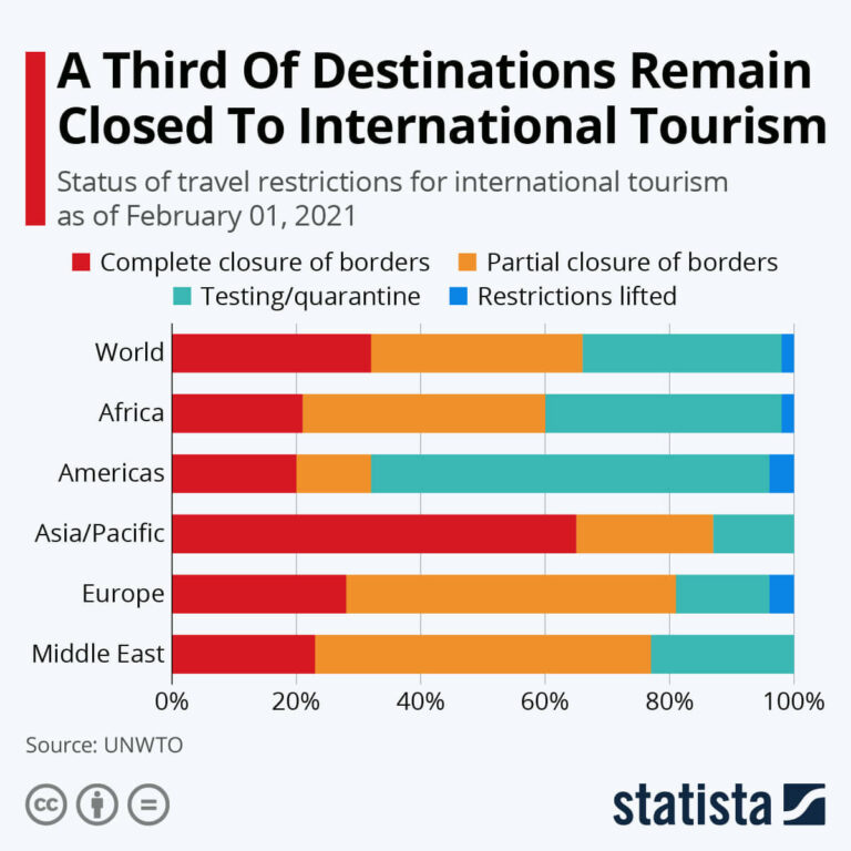 unwto data