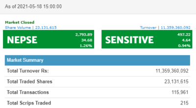 nepse_record