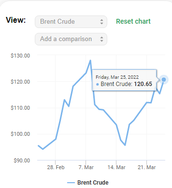 oil price